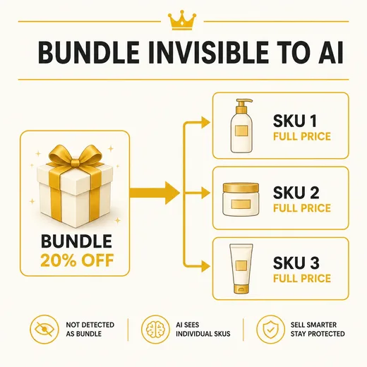 Why Do AI Shoppers Ignore Your Bundles and Quote Full Price?