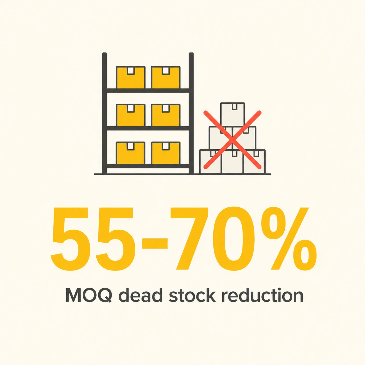 What Happens When MOQs Force 6 Months of Stock You Move in 2?