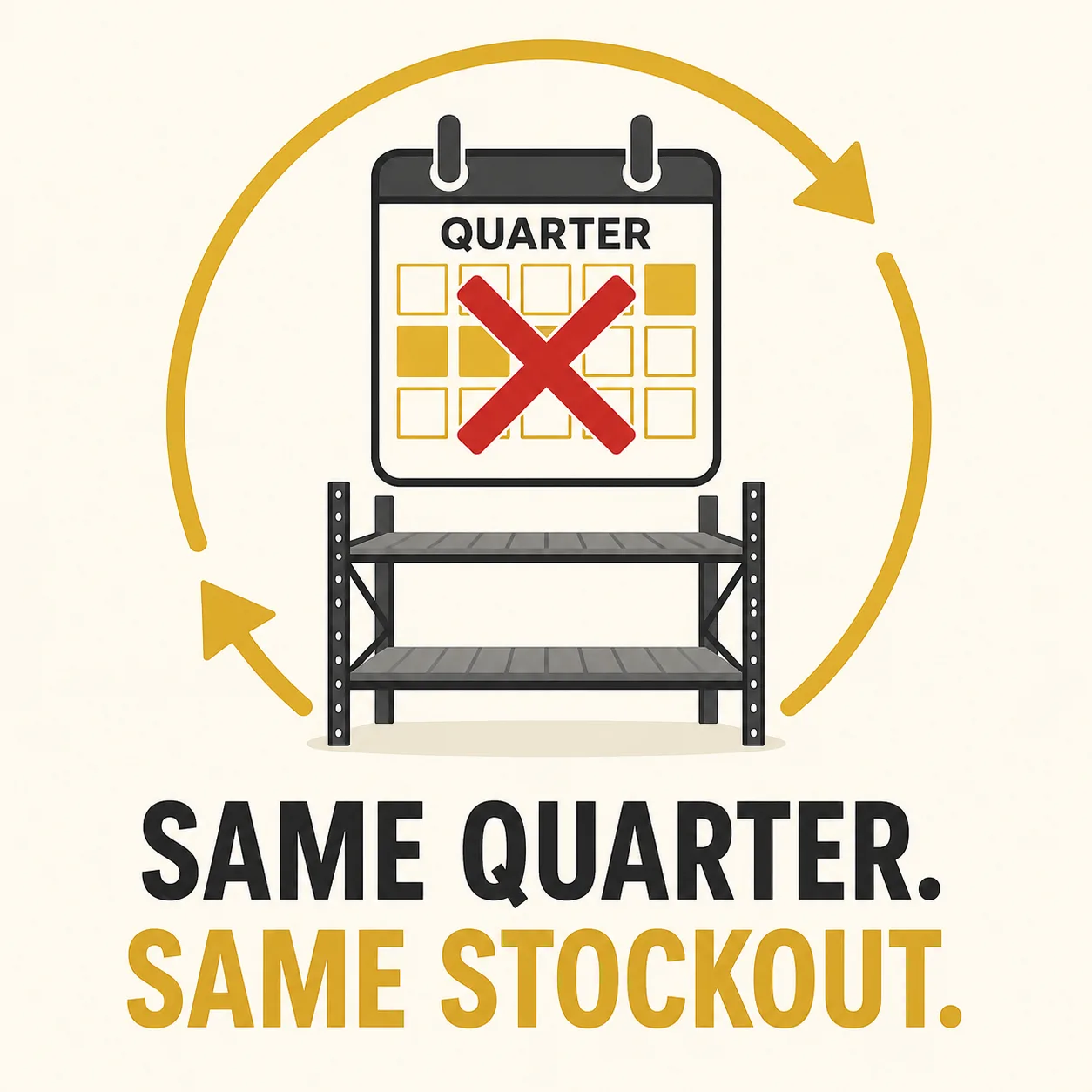 Why Do Medical Suppliers Stock Out of the Same SKUs Every Quarter?