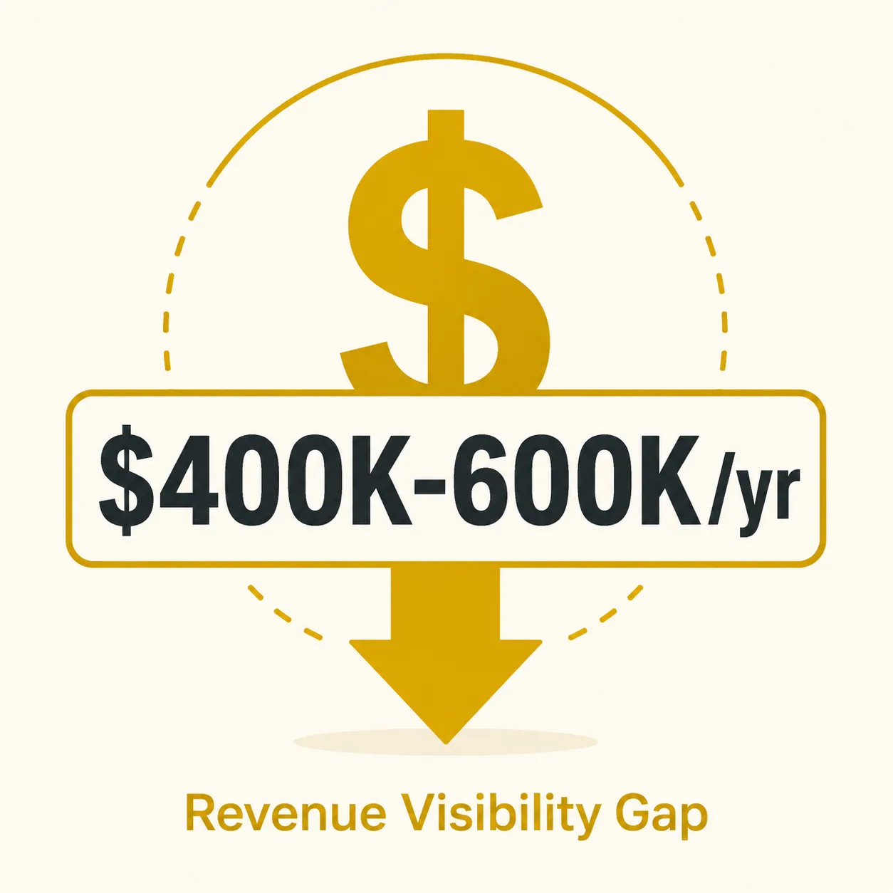 How Much Revenue Do You Lose Waiting for Weekly Reports?
