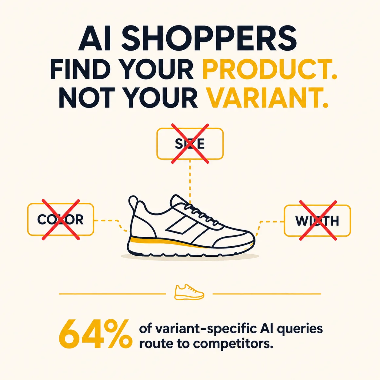 What Do DTC Brands Lose When AI Shoppers Pick the Wrong Variant?